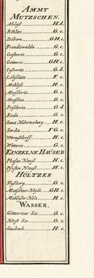 Ämter Grimma und Mutzschen 1753 [Reprint]